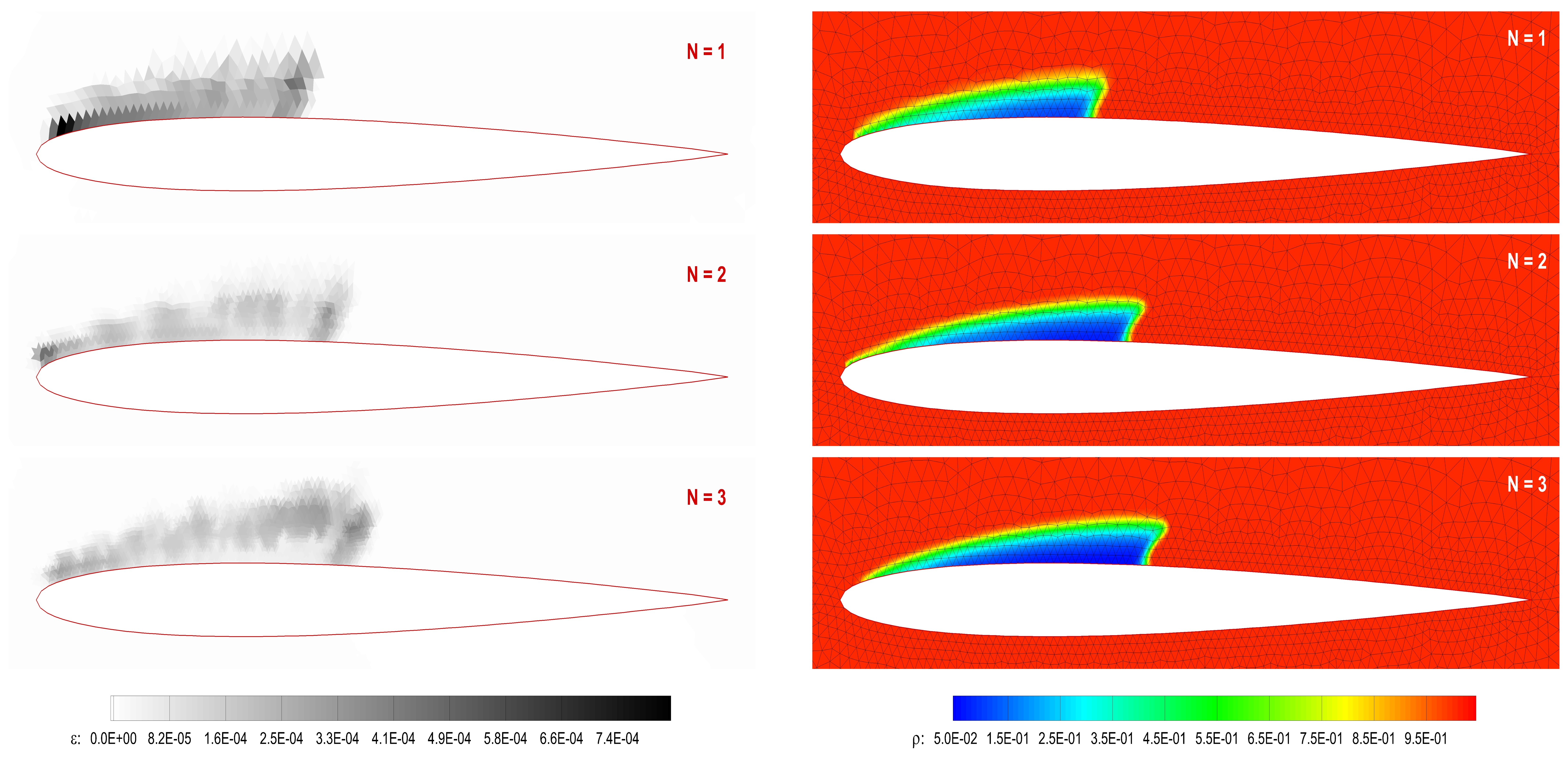 2D_incom_cavitating_hydrofoil