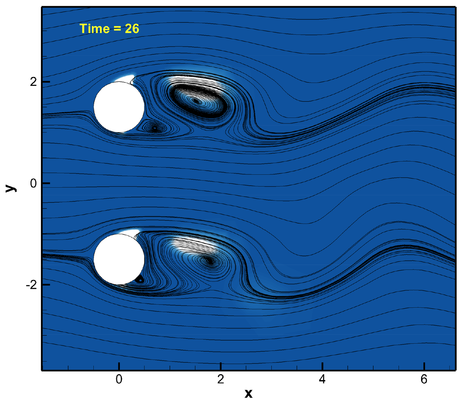 2D_incom_cavitating_side_by_side_cylinder