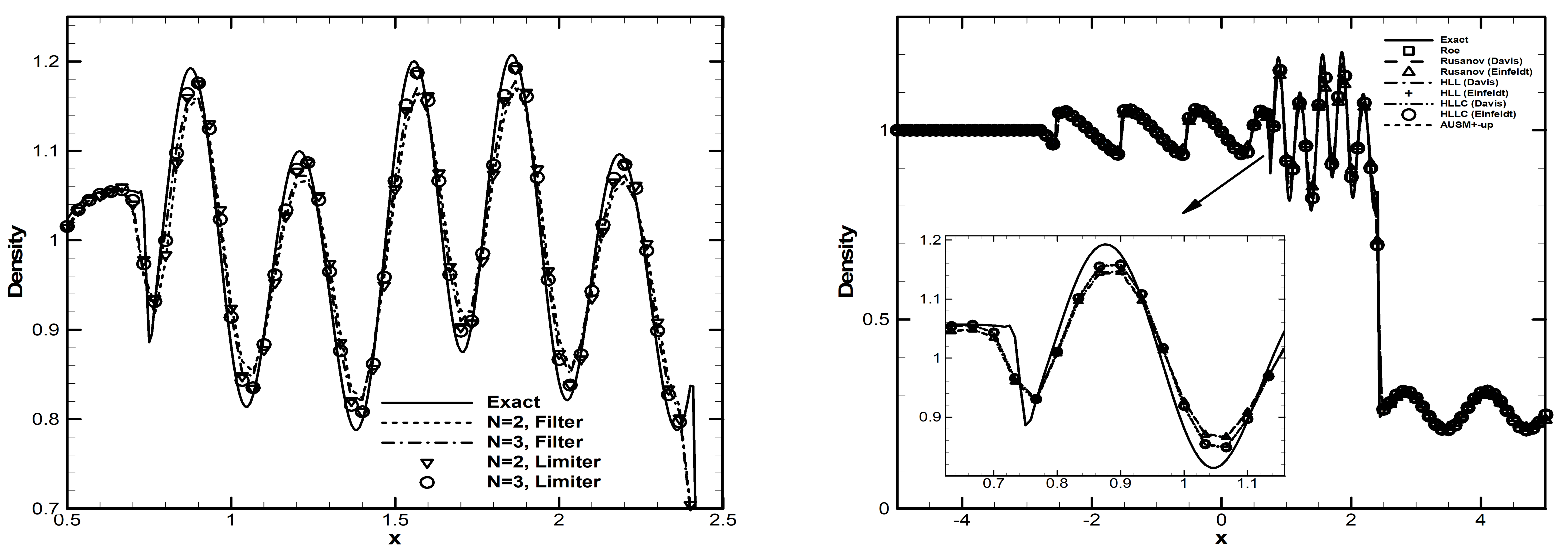 1D_shock_density_interaction