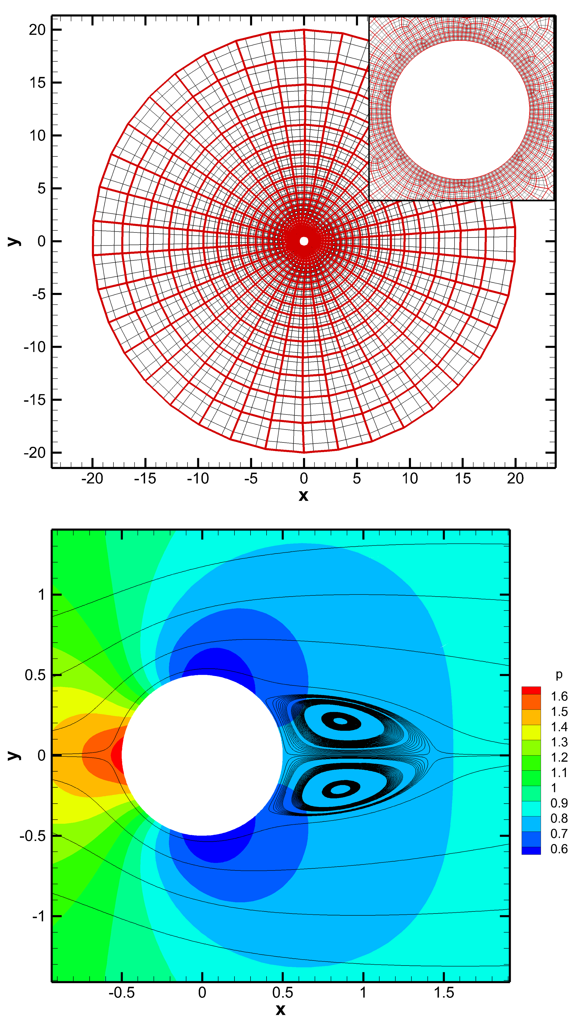 2D_cylinder