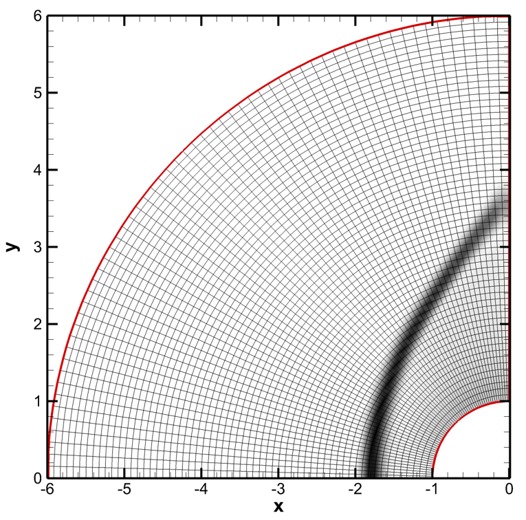 Euler