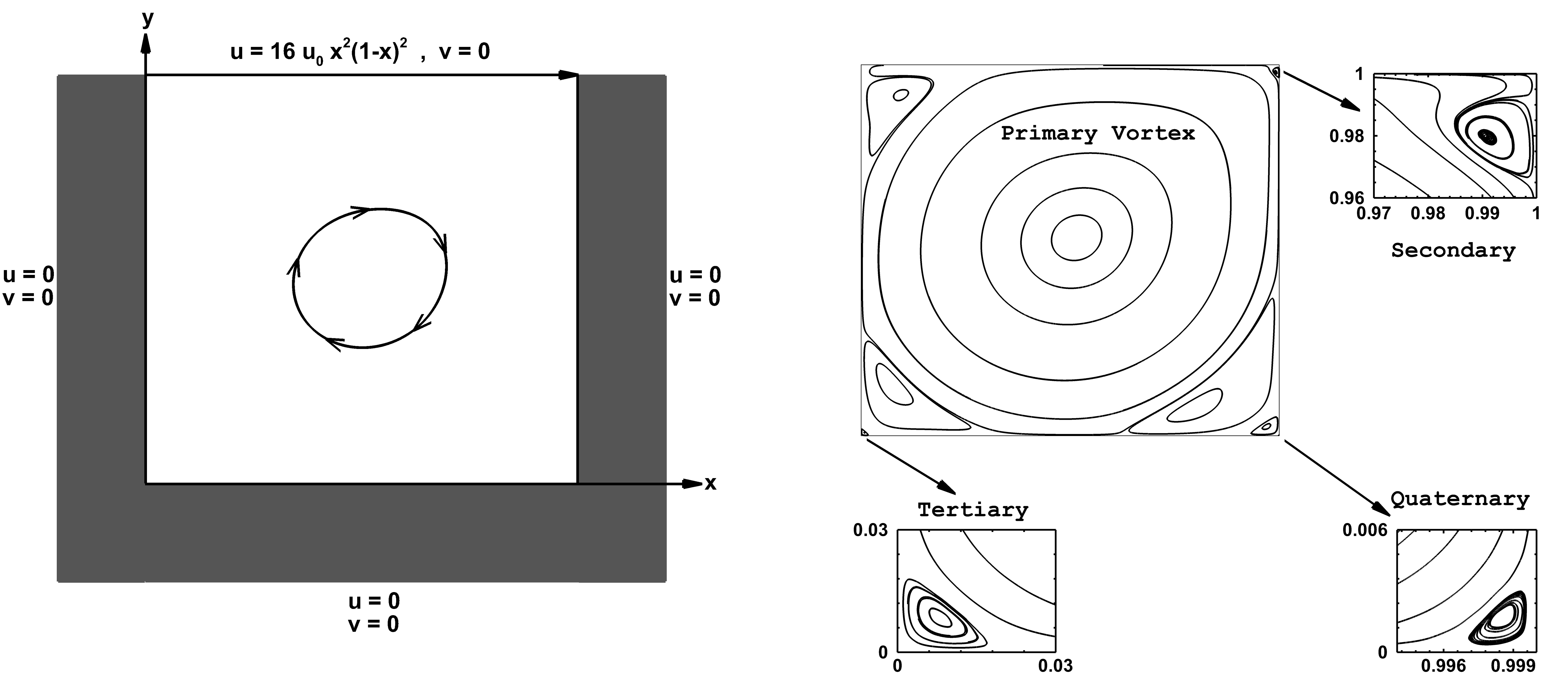 2D_cavity