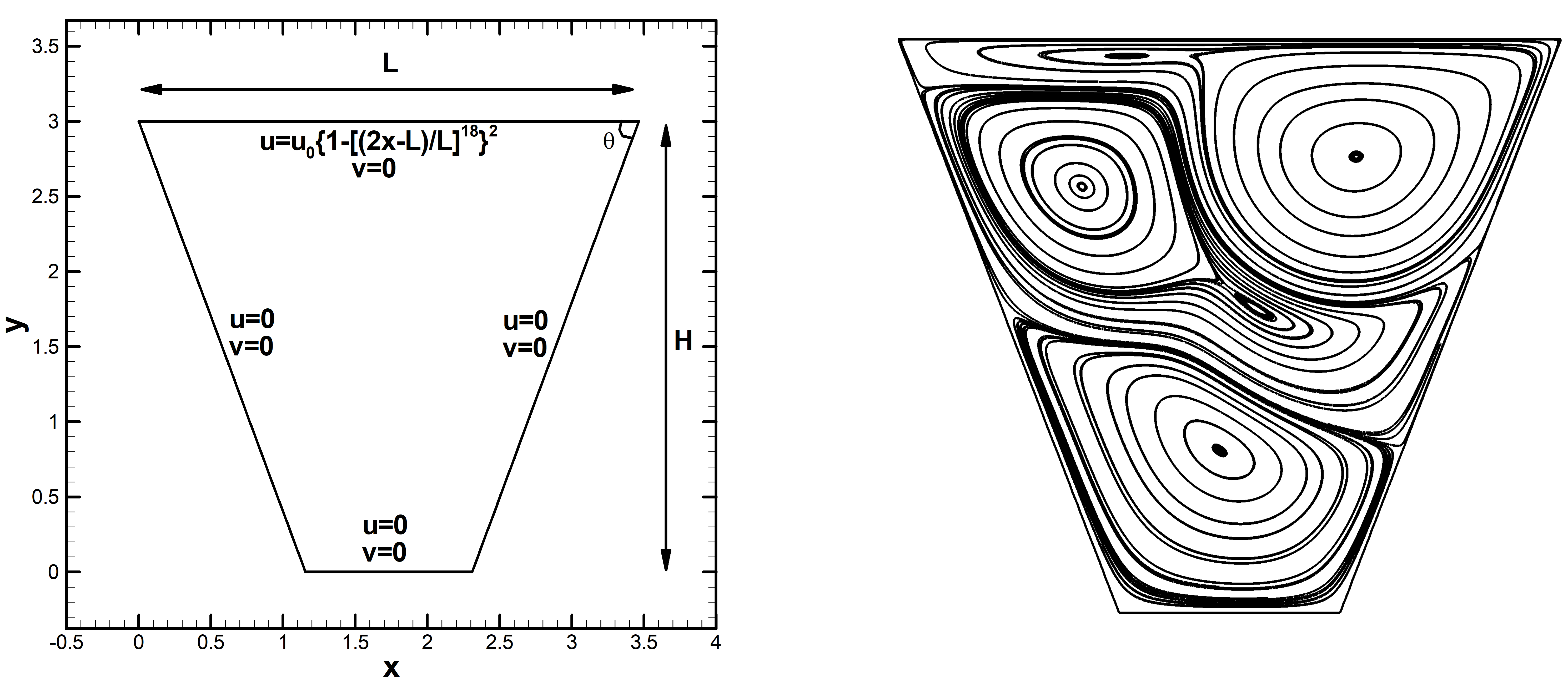 2D_trapezoidal_cavity