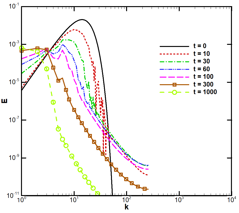 energy_spectrum_time