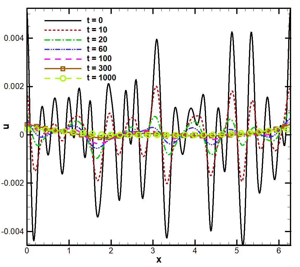 velocity_time