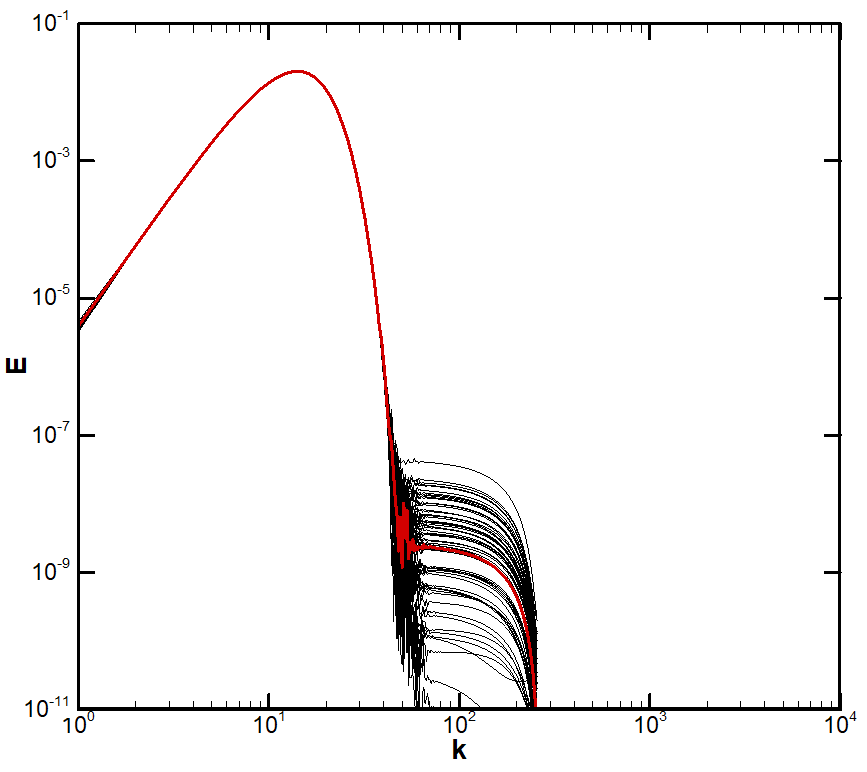 energy_spectrum