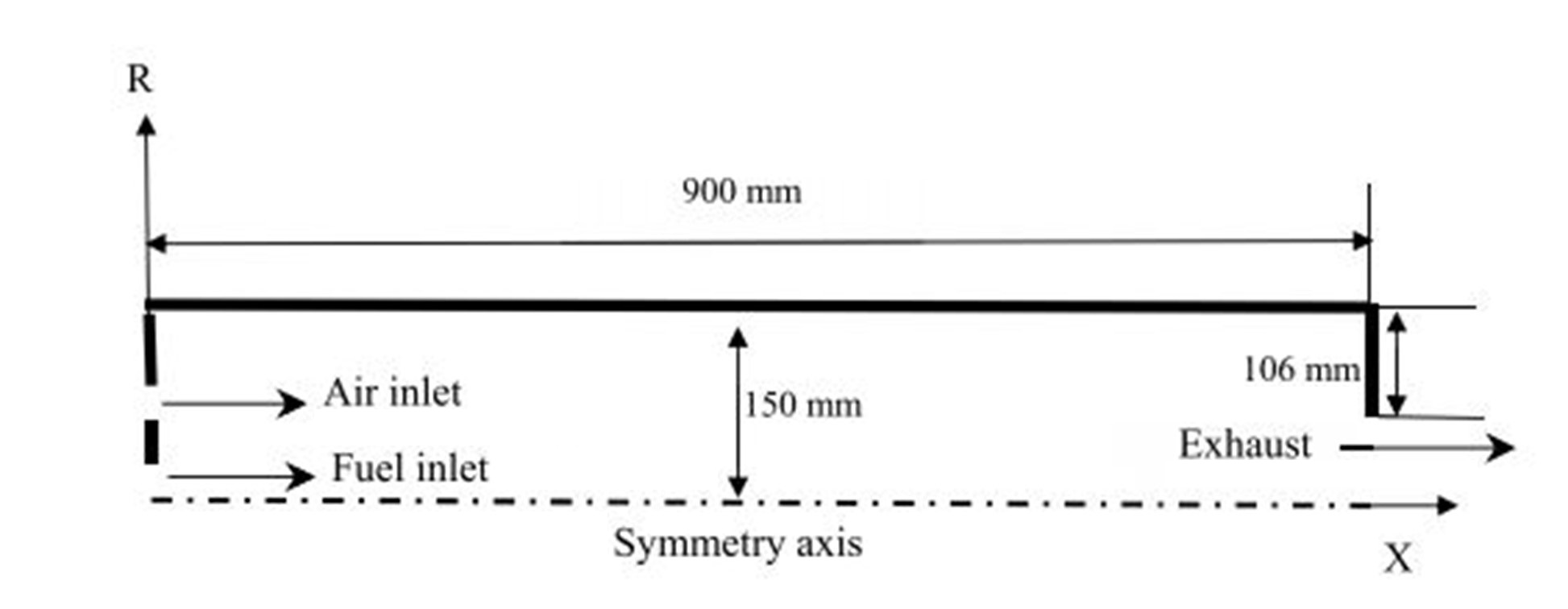 validation_problem_definition