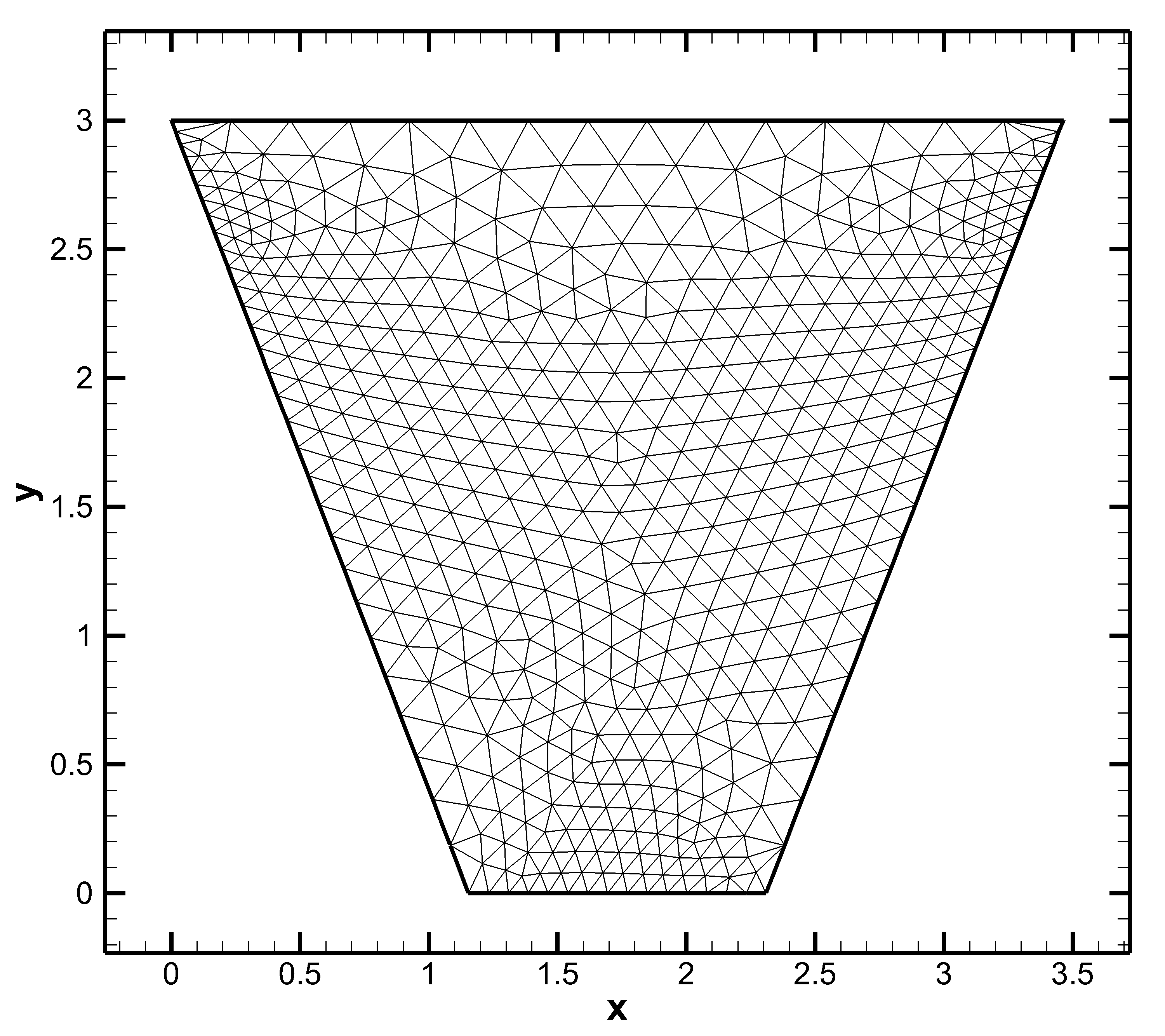 trapezoidal_cavity_grid
