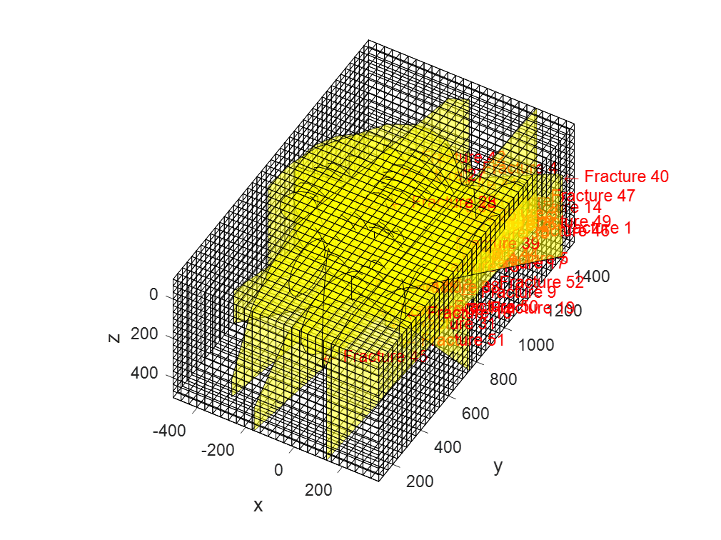 a_field_case_52_fractures