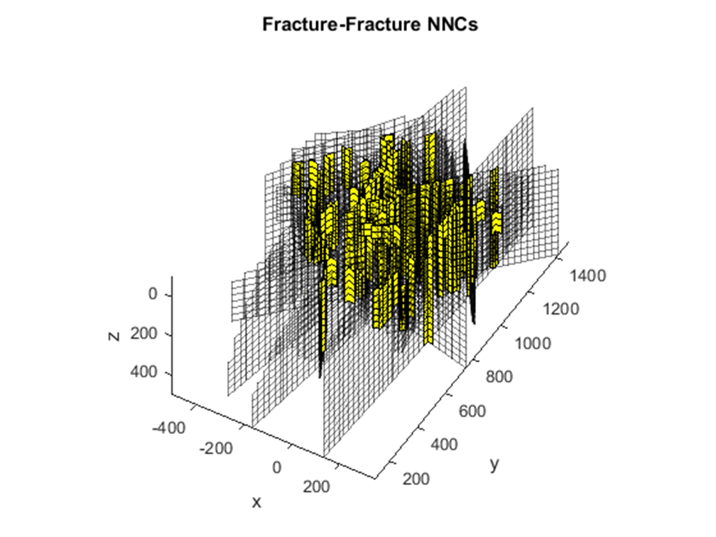 a_field_case_fractures_intersections_and_connections