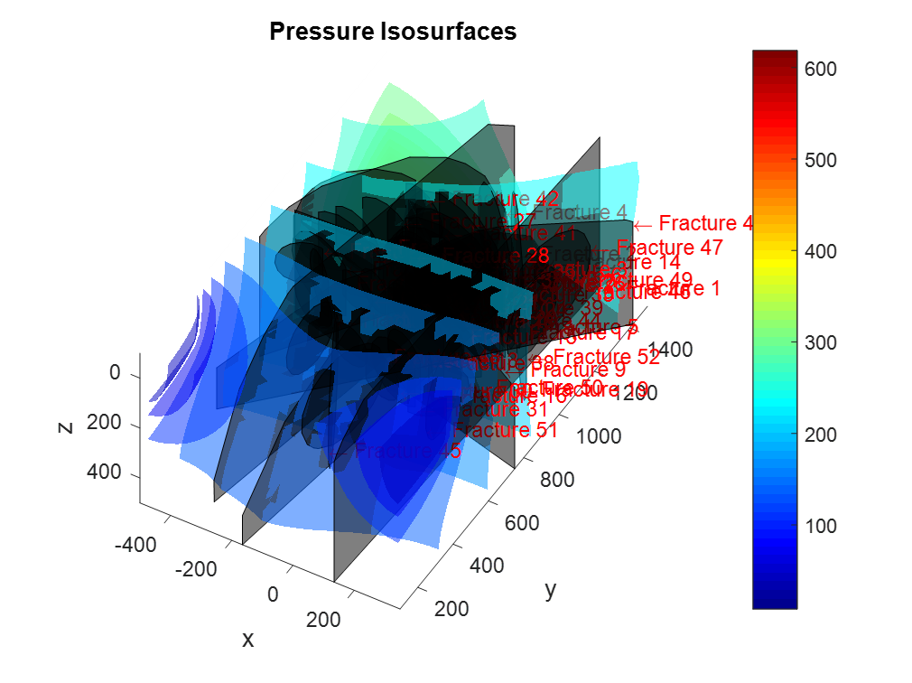 a_field_case_pressure_contour