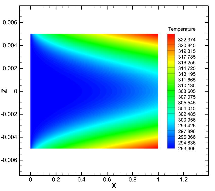 temperature_contour