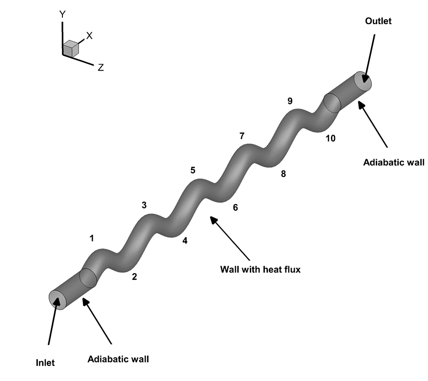 boundary_geometry