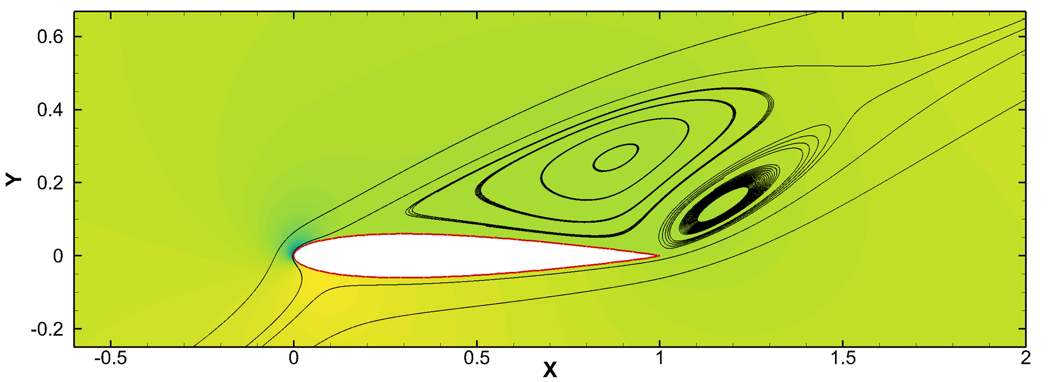 pressure_contour_streamlines_c_mue=6.5_AOA=26