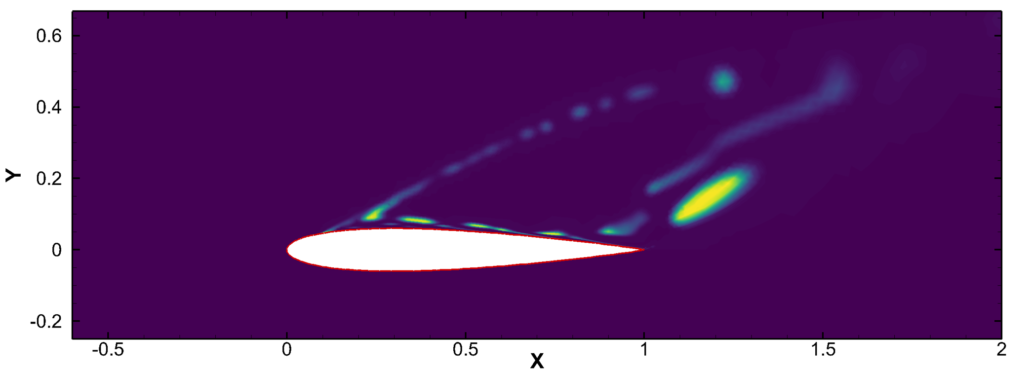 volume_fraction_contour_c_mue=6.5_AOA=26