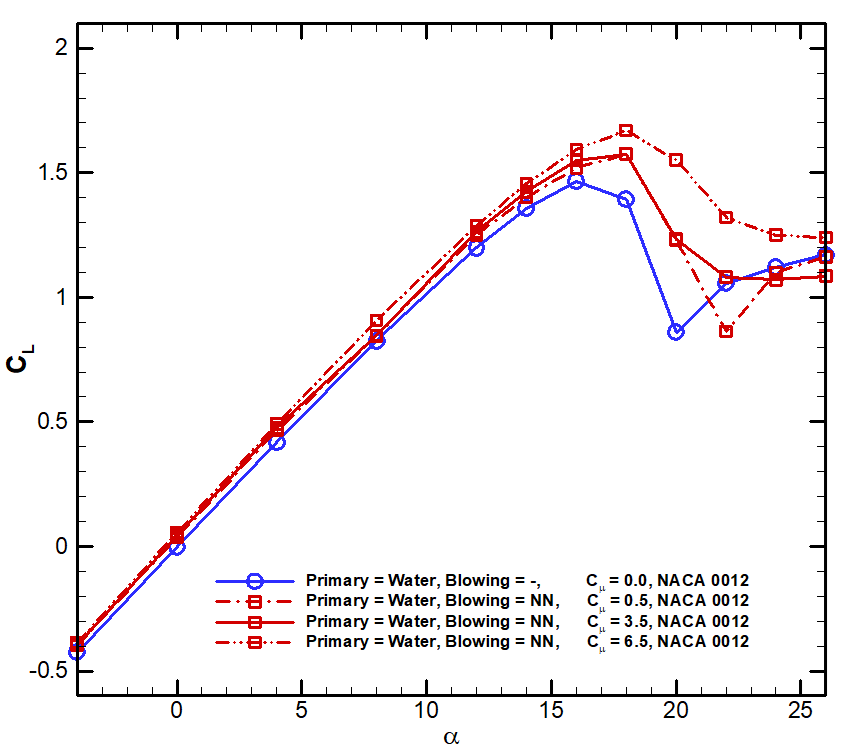 effect_of_injection_lift_coef