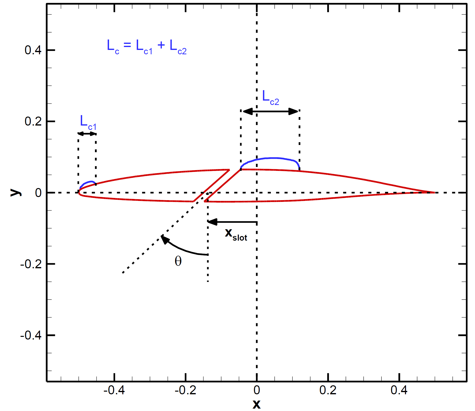 hptimization_geometry