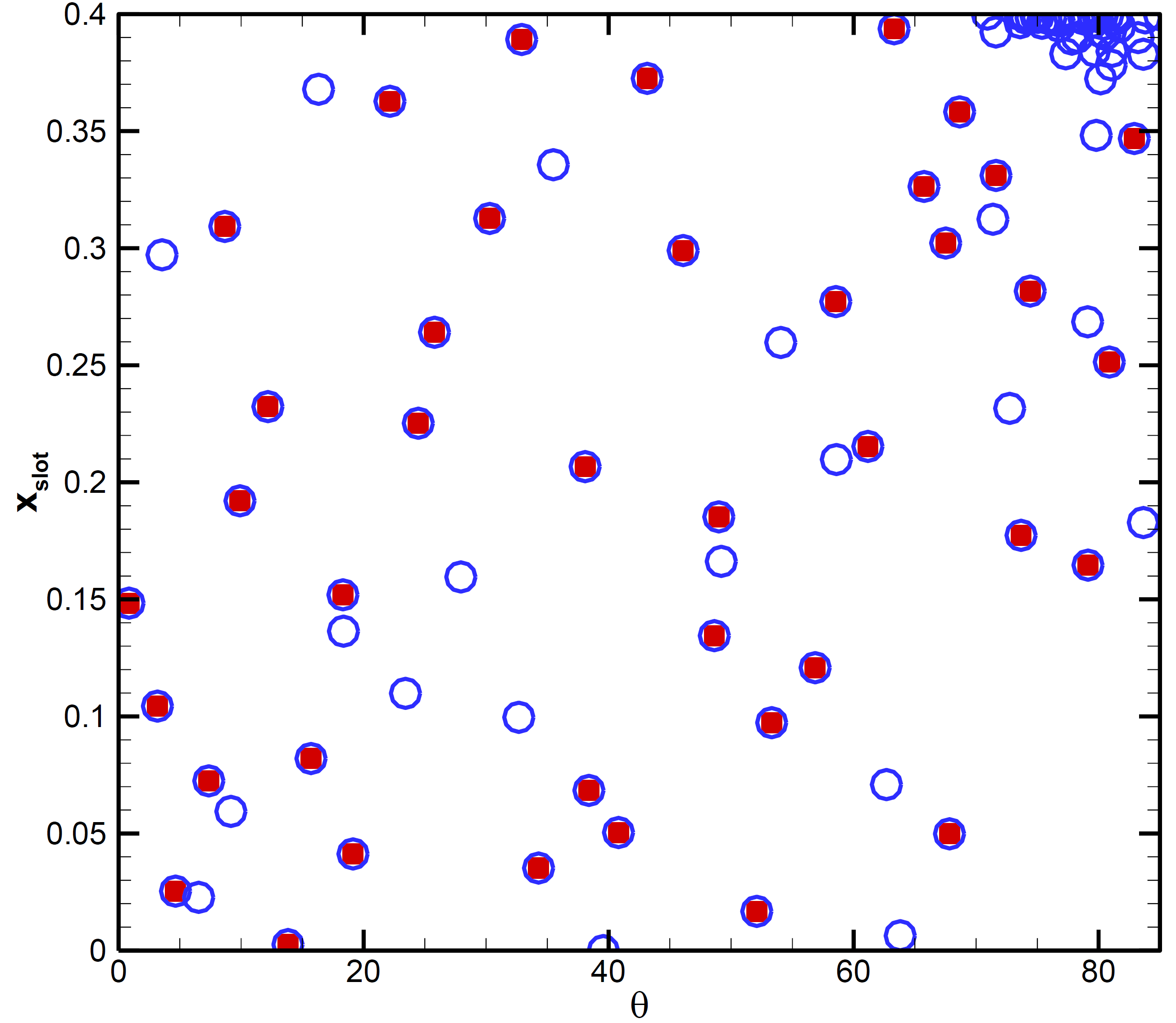 hptimization_samples